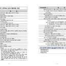 진흥여관 이미지