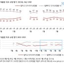 주식회사 리얼미터