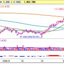 (주)동진정보통신 이미지