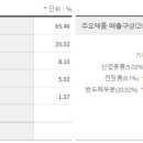 해성환경산업 이미지