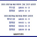하늘이미술학원