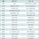 【사제인사】 부산교구 이미지