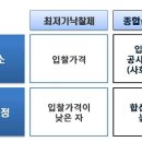 ㈜녹색교통 이미지