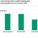 KakaoBank’s success threatens traditional banks: Moody’s 카카오뱅크의 성공 이미지