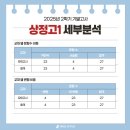 인천상정고등학교 네이버블로그