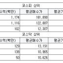 삼성다운공조 이미지