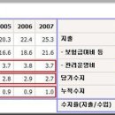 건강보험을 지켜야 하는 다섯 가지 이유 이미지