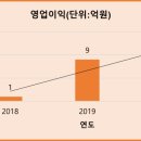 삼원이앤씨 이미지