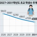 아이들이 사라진다…2029년 강원 초교생 수 5만명대 무너져 이미지