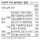 쌍용더플래티넘오목천역