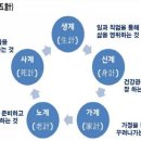 인생 5계(人生 五計} 이미지