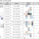 (주)윌비소프트 네이버블로그