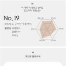커피오브커피스