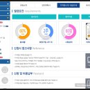 [단일과정] 정보보호관리사 네이버블로그