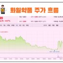 원약품 주식회사 이미지