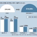 제일푸드 컴퍼니
