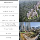 광명아크포레자이위브