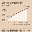 한국골판지포장산업협동조합