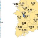 서귀포운수(주)협동노동조합 | 2월 1번째주 제주주간경제동향...아파트 매매가격 0.09% 하락...&#39;23년 4분기 소매판매 전년동분기比 6.4...