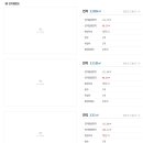 사평대로20길 79 이미지