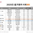 수입차닷컴 이미지