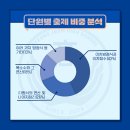 이환수학학원