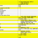 백두산렌트카 | 20250928-숙소.렌트카 예약