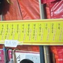 중랑역2번출구 이미지