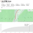 NR-38[북부로]-상-35 | 2026년 10월16일(금)~18일(일) 대만 라이딩 투어 (2)안 Taiwan KOM 라이딩 PLAN - Update 중 (11월13일...