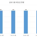 샘표식품 주식회사 티스토리