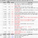 (주)에이디홀딩스 | 8월 20일 특징주 상한가 및 급등종목 / 시간외 단일가 상위 종목