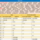 동명보건지소 티스토리