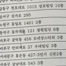 어비뇨기과의원 이미지