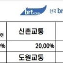 신길교통주식회사 - 부천시 원미구 | 신길교통주식회사