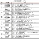 충주서민금융 통합지원센터 이미지