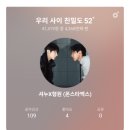 GS25진주모덕로점 | 8월둘째주!!(서부/연암/경주여행/교회수련회/카페/교회/밀면/카페라테아이스)