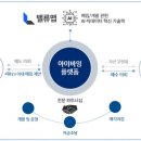 바잉서비스