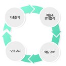 정도유통 이미지