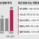 성자기업