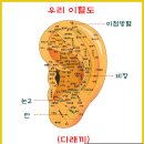 건국이혈상담학회;박은주이혈연구소 | ※이혈귀신, 쉽게 사용할 수 있는 혈자리,(다래끼, 근시안)
