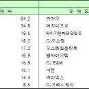 디오 시큐어