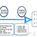 워라밸컨설팅
