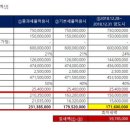 태하세무회계