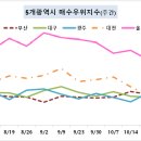 산곡현대 이미지
