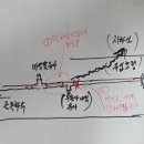 다사 이천 네이버블로그