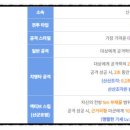권호농장 이미지