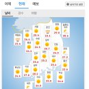 2026-07-12 일요일 뉴스를 읽어 드립니다 이미지