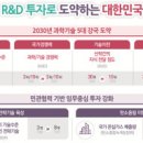 [2022 DAILY PICK 제 226호] 새 정부 첫 국가우주위원회 개최, 경제영토를 우주까지 확장하기 위해 국가적 역량 결집 등 이미지