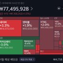 리치테크 | 더리치 배당 관리 후기 | 1개월차 월 배당 10만원 달성