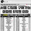 원리스트 이미지